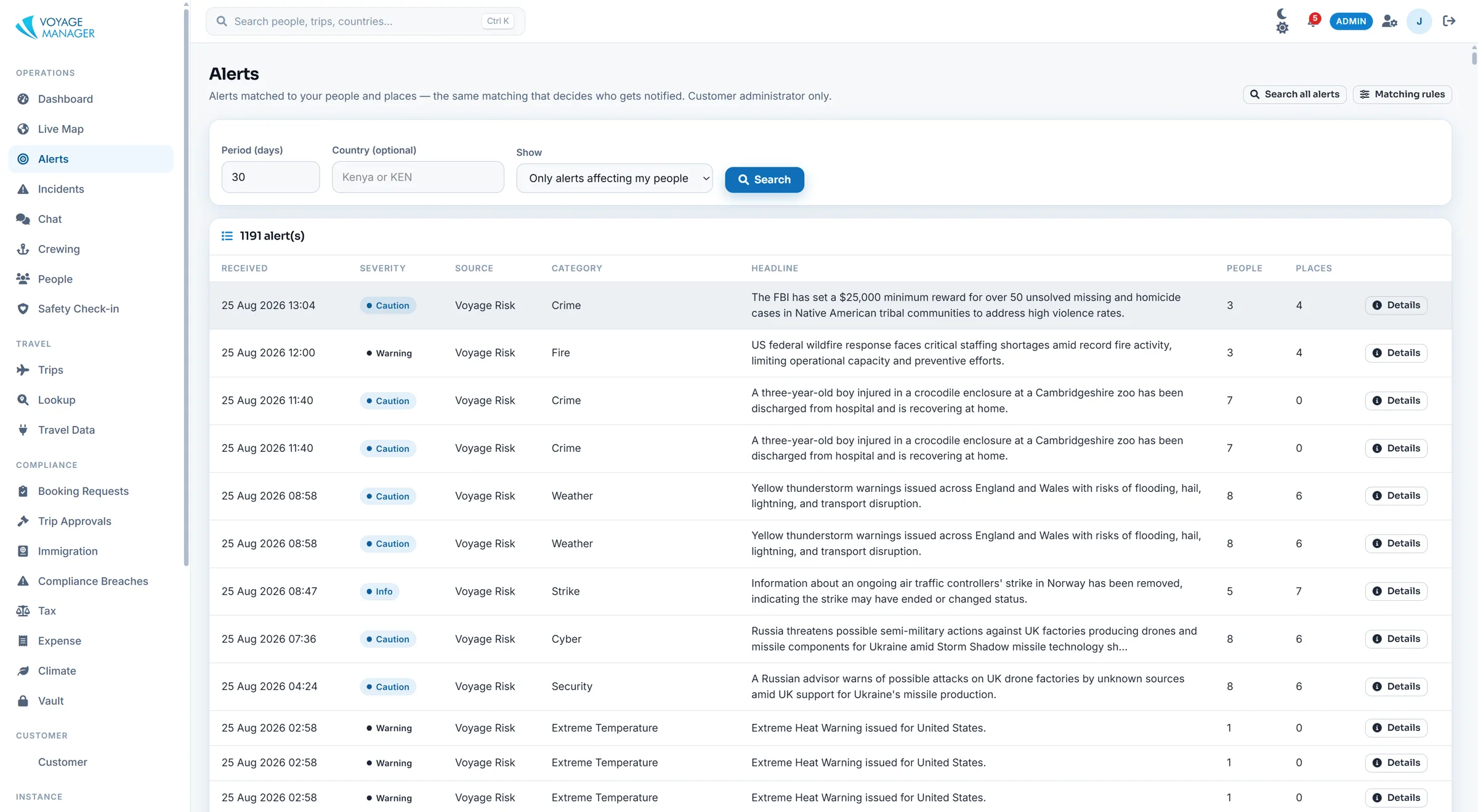 Risk alerts matched to your people and places